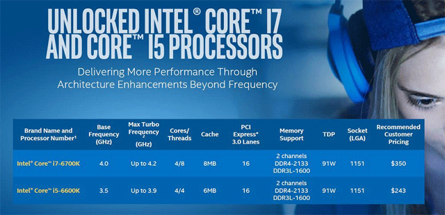 i7-6700K