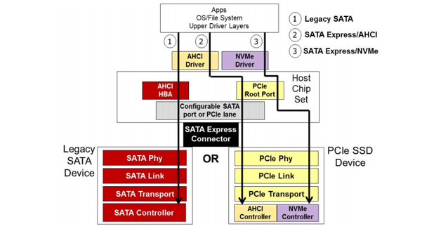 nvme