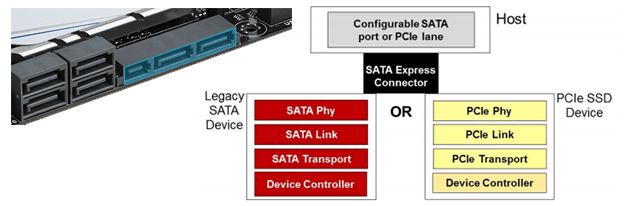 sata express