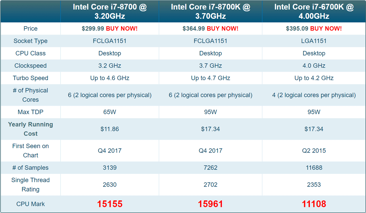 cpu mark